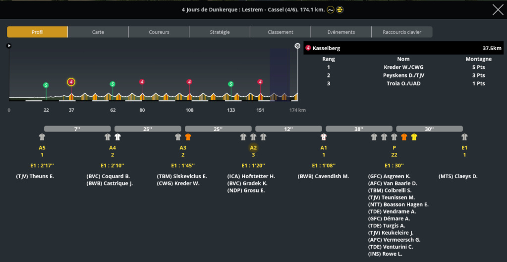 4 Jours de Dunkerque / Grand Prix des Hauts de France (2.HC)  - Page 8 5km20