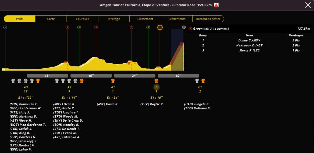 Tour de Californie (2.WT3)  - Page 3 600m10