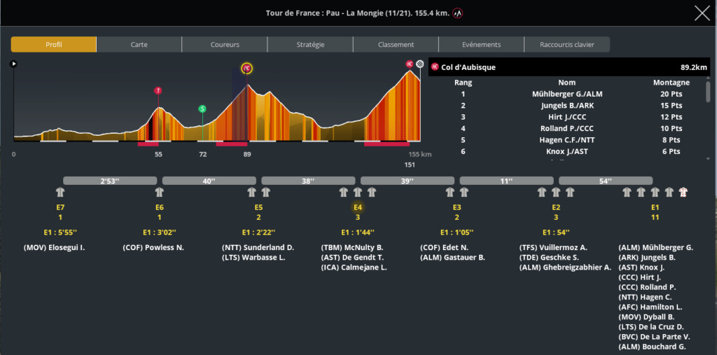 Etape 11 Tour de France S1 66km10