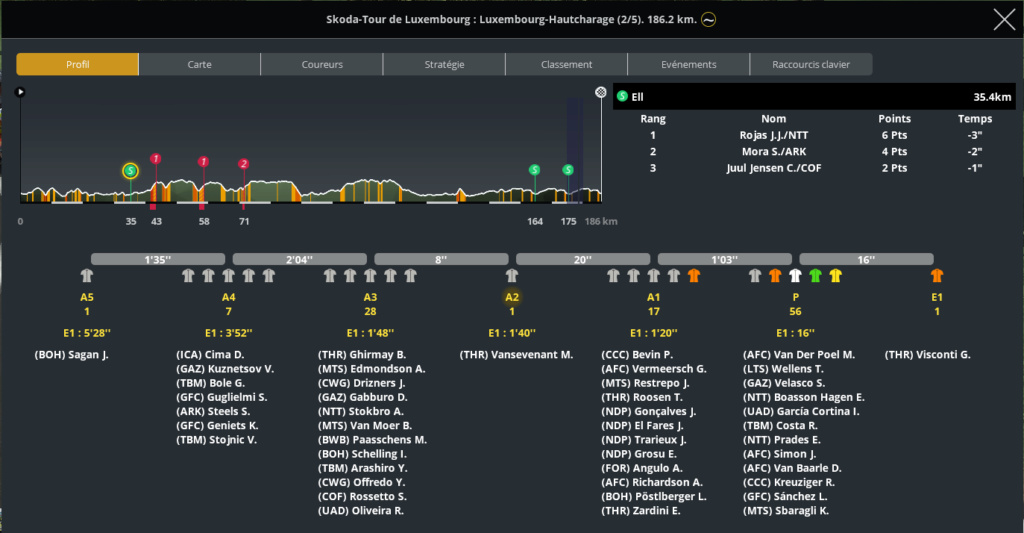 Skoda-Tour de Luxembourg (2.HC) - Page 3 6km18