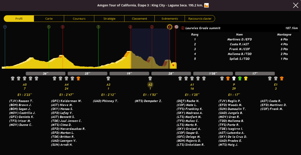 Tour de Californie (2.WT3)  - Page 4 8km11