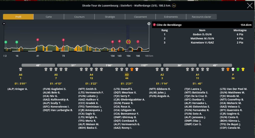  Skoda Tour du Luxembourg (2.HC) - Page 4 Avan10