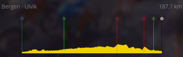 Tour des Fjords (2.HC) Fjords11