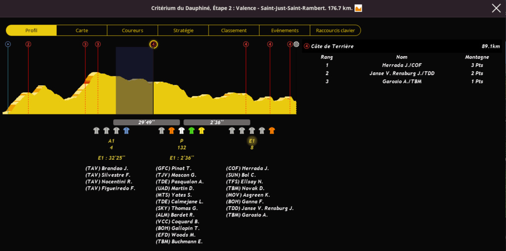 Critérium du Dauphiné (2.WT1)  Gpm411