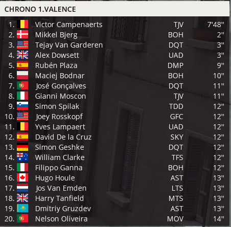 Critérium du Dauphiné (2.WT1)  Leders10