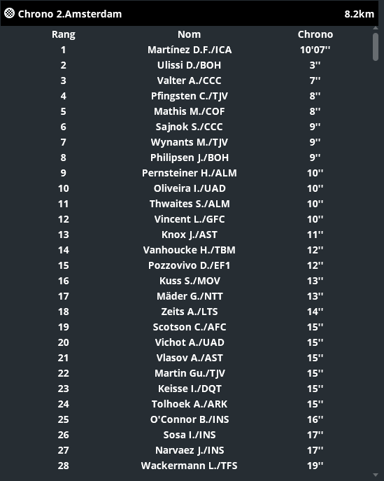 Etape 1 Giro S1 Vague311