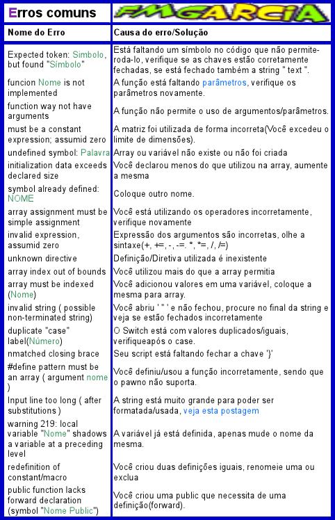 PAWN linguagem de programação - PAWNO💮 Desafie suas barreiras com o ...