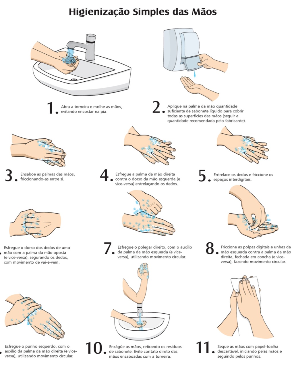 Como lavar bem as mãos... Lmaos10