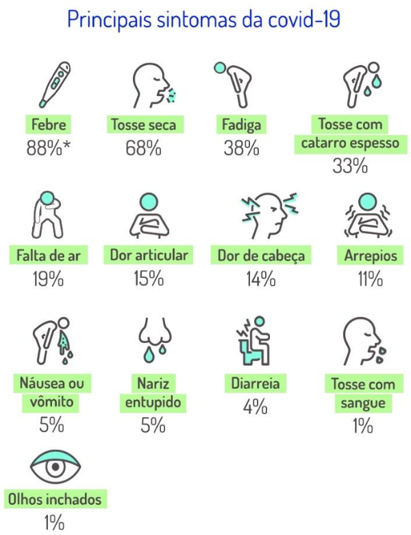 26/04/2020 - As secretarias estaduais de Saúde confirmam no país 59.479 casos do novo coronavírus. Psintc10