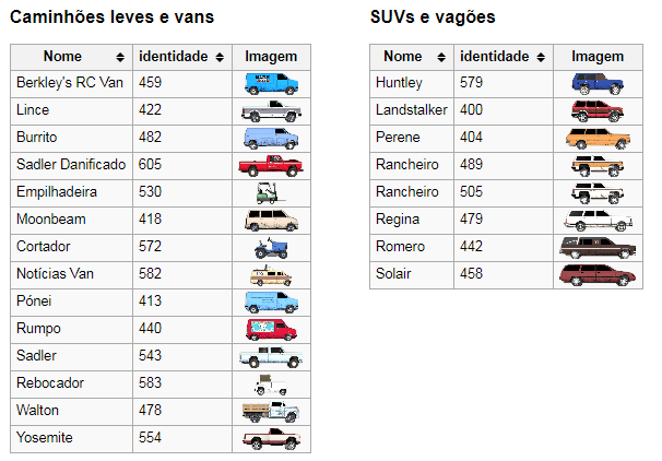 GTA SA - Veículos e seus IDs Veicul10