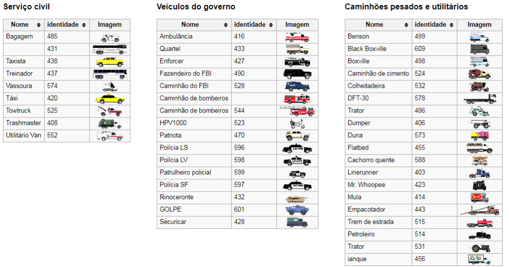 GTA SA - Veículos e seus IDs