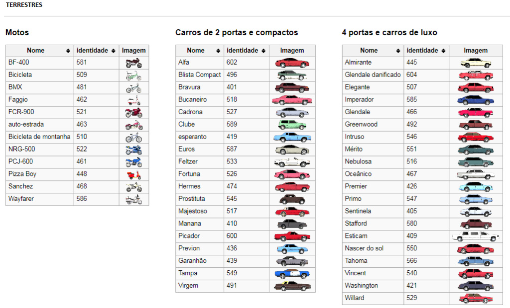 TODOS CÓDIGOS DE VEÍCULOS DO GTA SAN ANDREAS ANDROID 