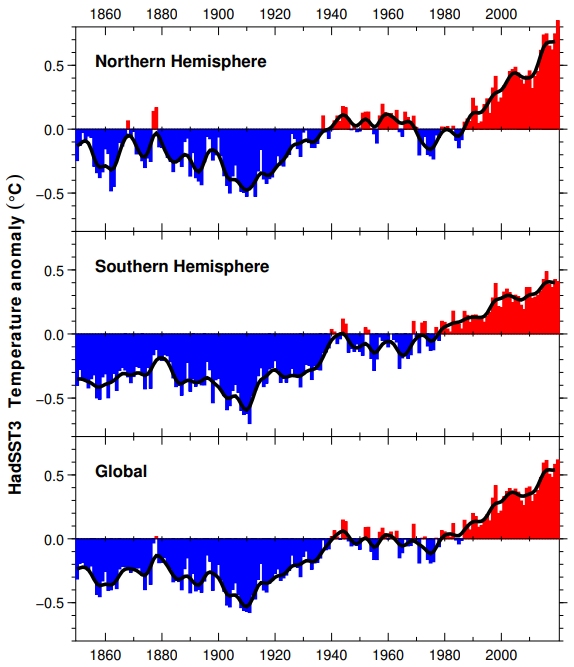 Le réchauffement climatique Serie_10