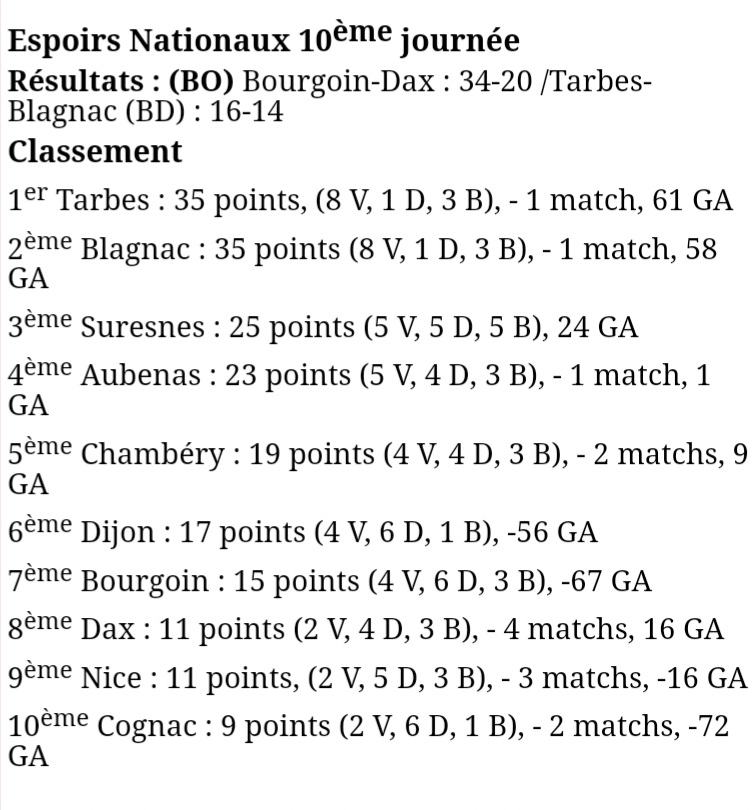 Espoirs : STADO vs BLAGNAC  20210411