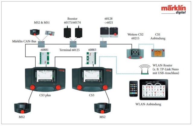 Centrale pour Mfx ... Cs314