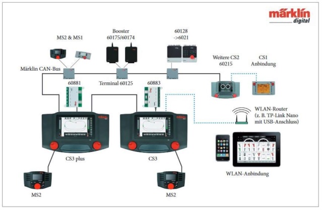 Centrale pour Mfx  ...  Cs314