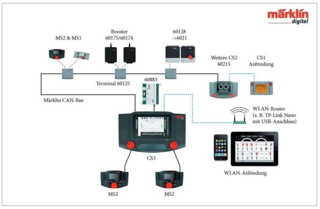 Centrale pour Mfx  ...  Cs315