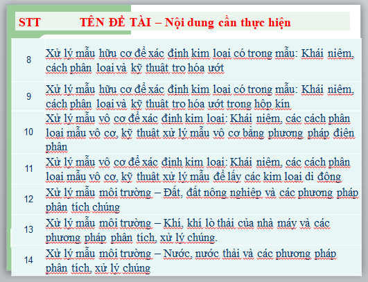 liệu - TÊN CÁC ĐỀ TÀI LIỂU LUẬN CHO MÔN LM&XLM 210