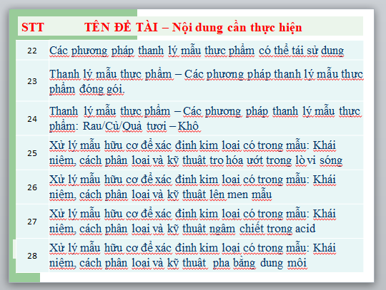 TÊN CÁC ĐỀ TÀI LIỂU LUẬN CHO MÔN LM&XLM 410