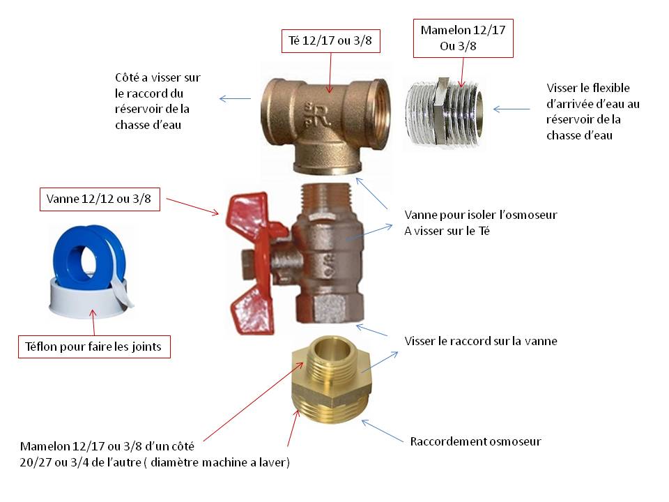 Un osmoseur dans un appartement comment faire ? Raccor10