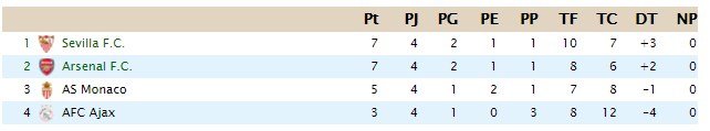 CLASIFICACIÓN - UEFA Champions League B10