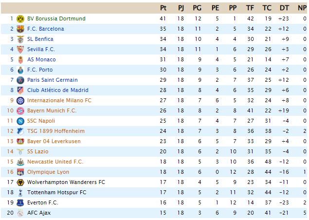 CLASIFICACIÓN - Supreme League - Página 2 B13