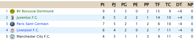 CLASIFICACIÓN  - Copa de Clases B20