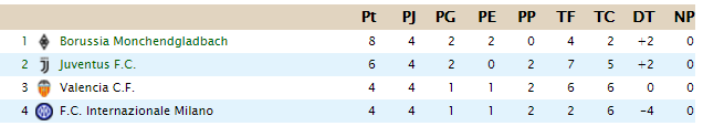 CLASIFICACIÓN - UEFA Champions League C10