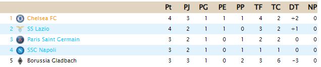 Clasificacion Copa Clases - T24 E18