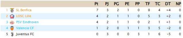 Clasificacion Copa Clases - T24 F18