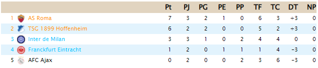 Clasificacion Copa Clases - T24 G18