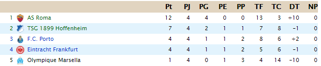 CLASIFICACIÓN  - Copa de Clases H10