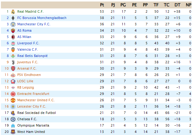 CLASIFICACIÓN - Powership League Pwr10