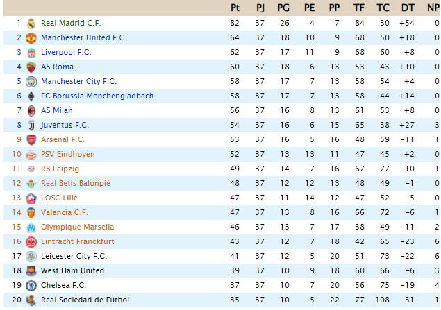 CLASIFICACIÓN - Powership League - Página 2 Pwr26