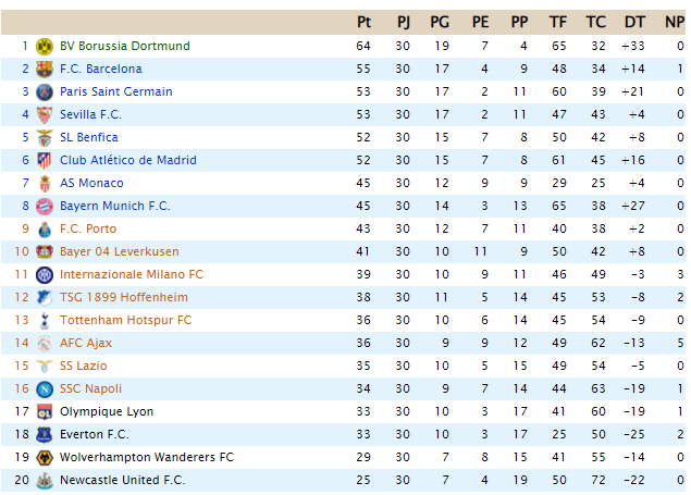 CLASIFICACIÓN - Supreme League - Página 3 Sup19