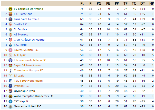 CLASIFICACIÓN - Supreme League - Página 4 Sup27