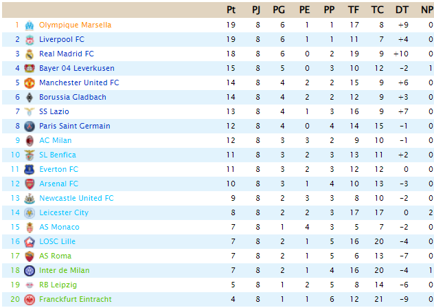 Clasificación Powership League - T24 Sup35