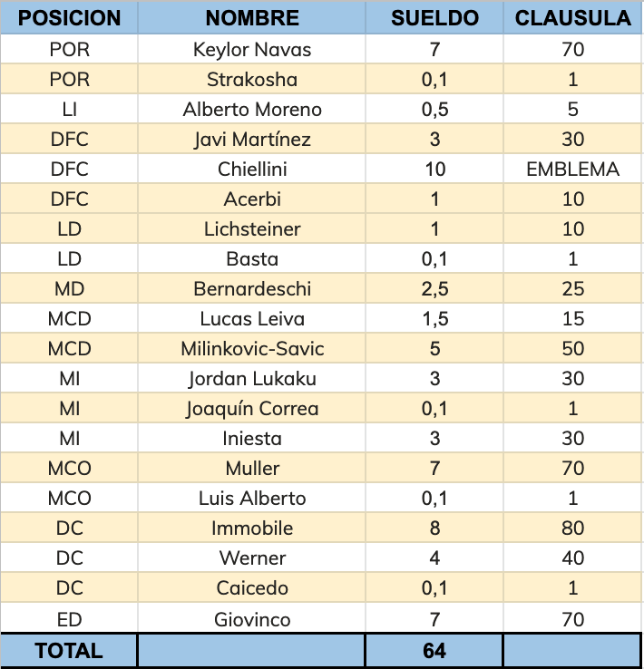 Plantilla Lazio Temporada 2 Captur10