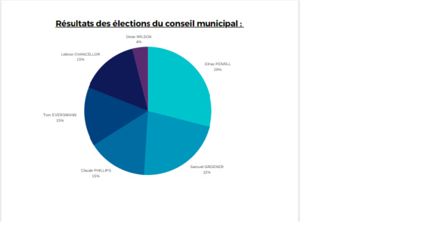 [Résultats] Élection du Conseil Municipal (Mai 2020) Fdfdff11