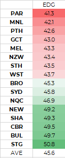 NRL Fantasy 2021 Part 78 - I can see Cleary now Mitch Rein has gone - Page 4 2021-e10