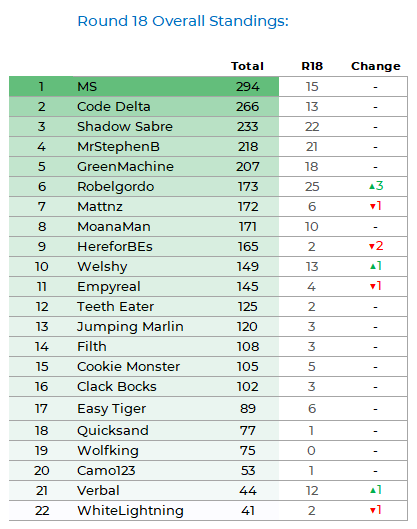 NRLFF 2006 Fantasy thread - Round 20+21+22 triple threat - Page 3 Pod_k101