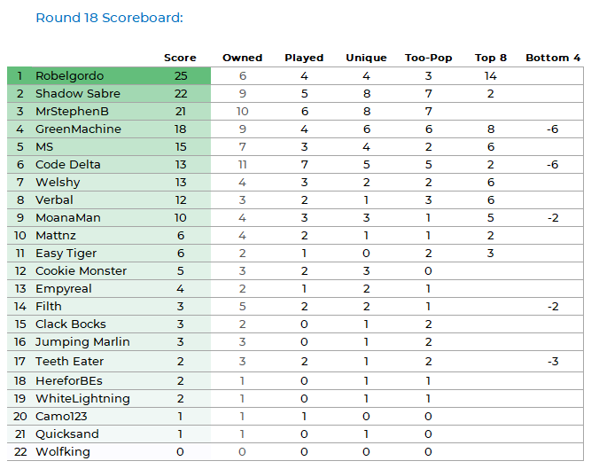 NRLFF 2006 Fantasy thread - Round 20+21+22 triple threat - Page 3 Pod_k102