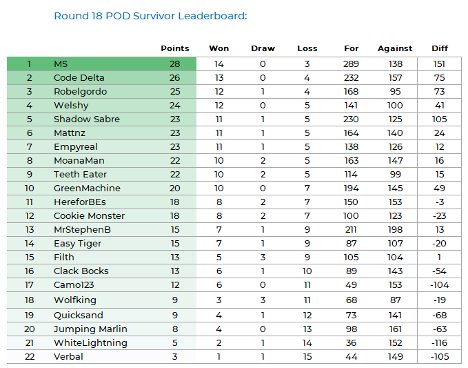 NRLFF 2006 Fantasy thread - Round 20+21+22 triple threat - Page 3 Pod_k105