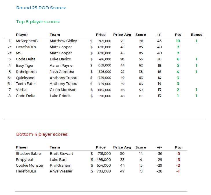 NRLFF 2006 Fantasy thread - Round 25+26 - Championship time - Page 8 Pod_k141