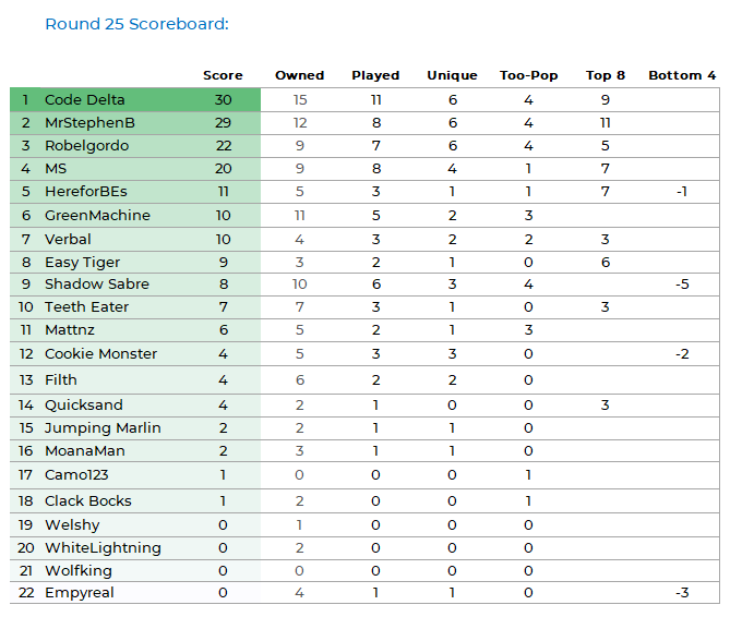 NRLFF 2006 Fantasy thread - Round 25+26 - Championship time - Page 8 Pod_k142