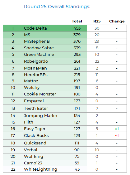 NRLFF 2006 Fantasy thread - Round 25+26 - Championship time - Page 8 Pod_k143