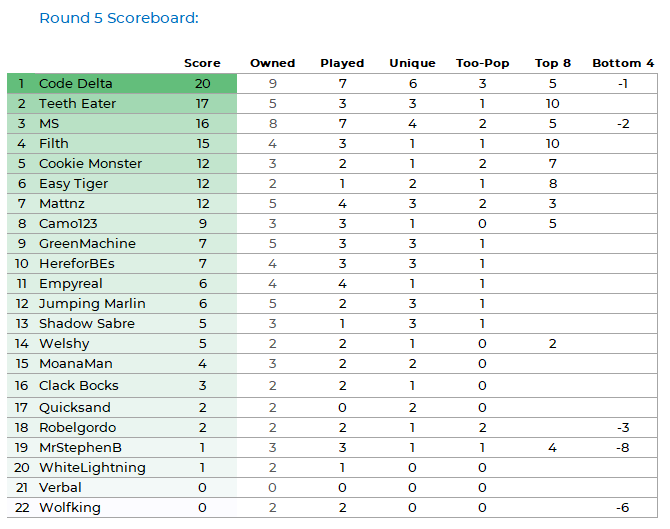 NRLFF 2006 Fantasy thread - Round 7, mini round - Page 3 Pod_ki29