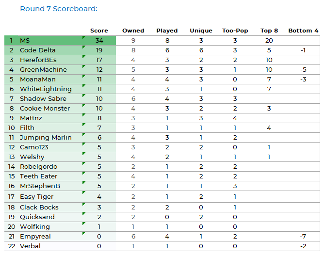 NRLFF 2006 Fantasy thread - Round 8+9. Just a little dirty, it's still good! it's still good! - Page 6 Pod_ki39