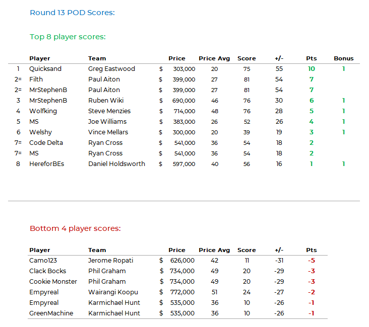 NRLFF 2006 Fantasy thread - Round 15 - Hayne and BMoz, Where are you? - Page 3 Pod_ki74