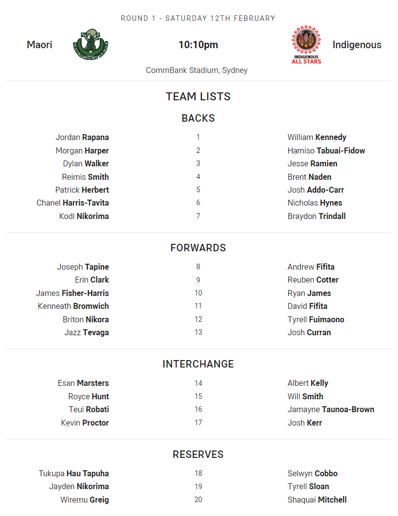 NRL Fantasy 2022 Part 1 - fire up the spreadsheets - Page 43 Tlt110